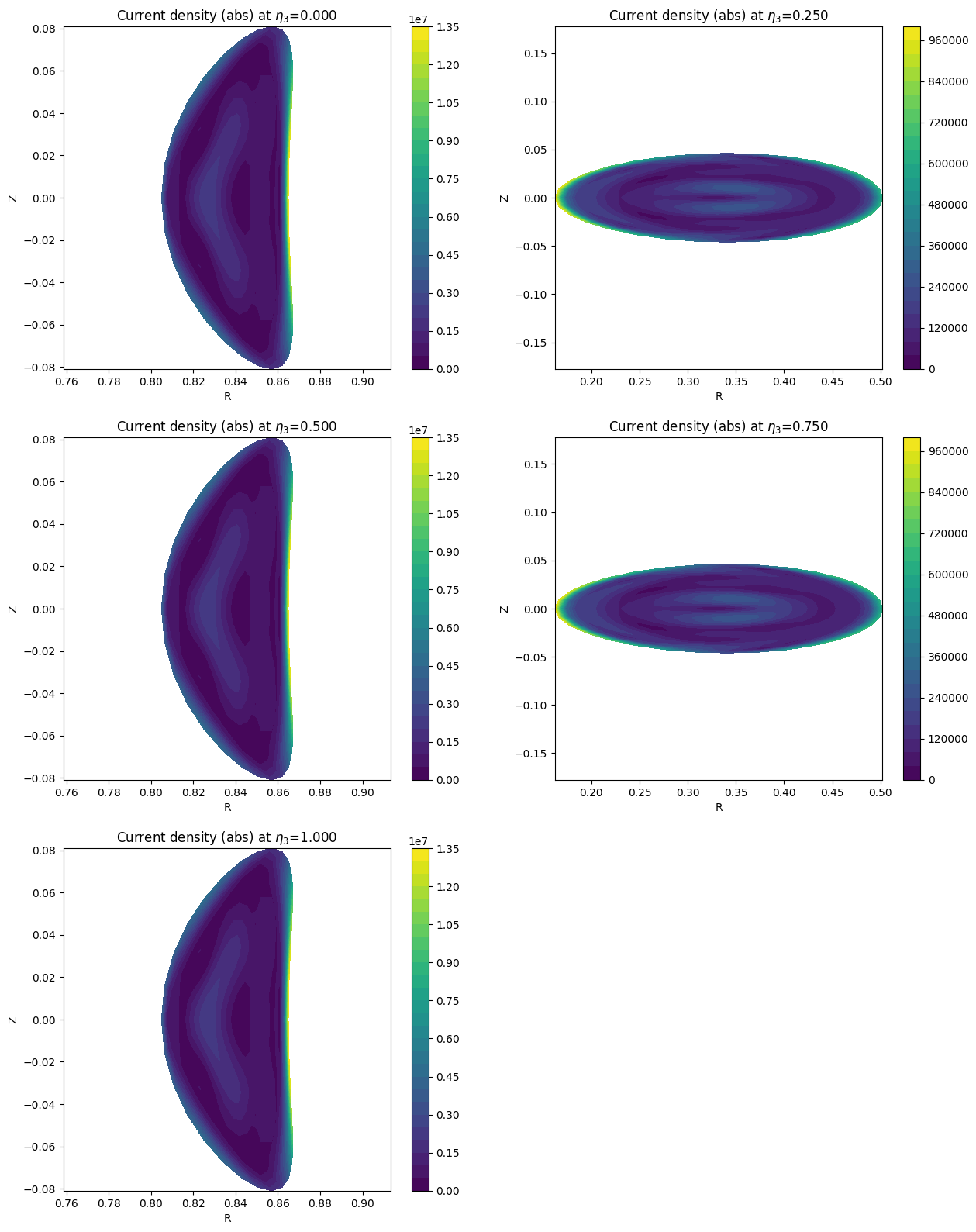 ../../_images/_collections_tutorials_tutorial_07_mhd_equilibria_9_7.png