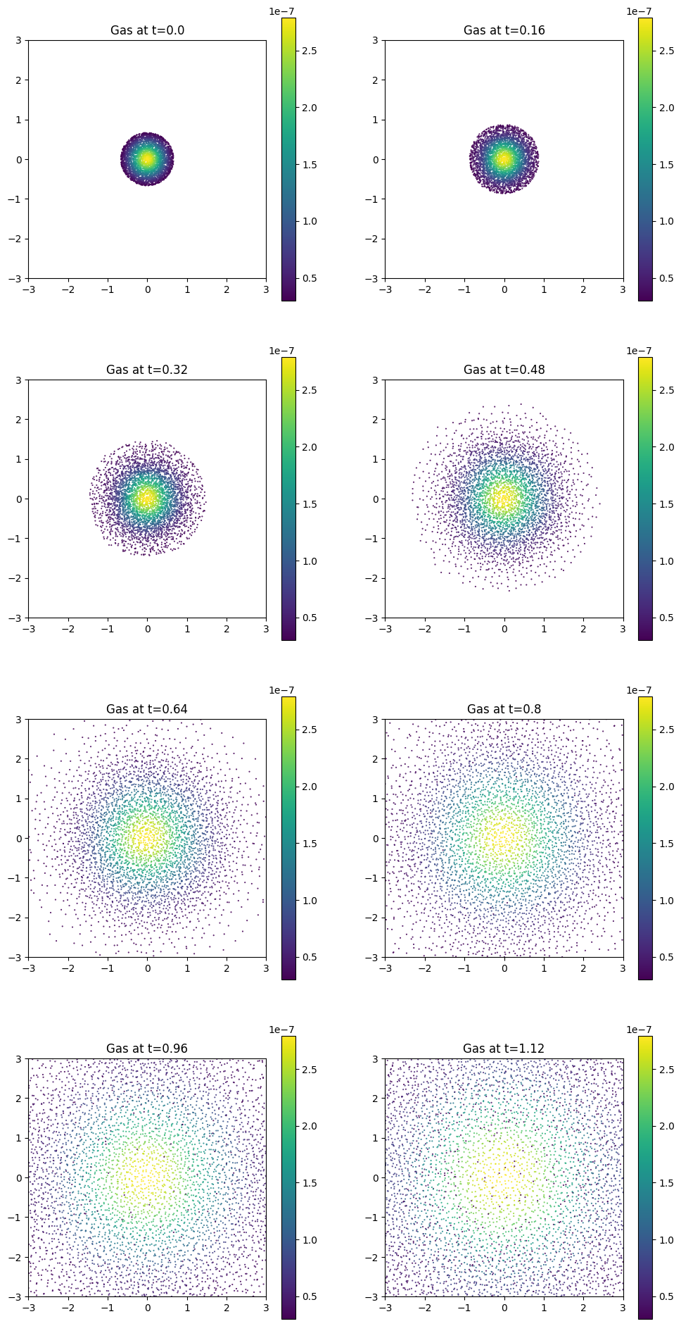 ../../_images/_collections_tutorials_tutorial_gas_expansion_sph_26_1.png