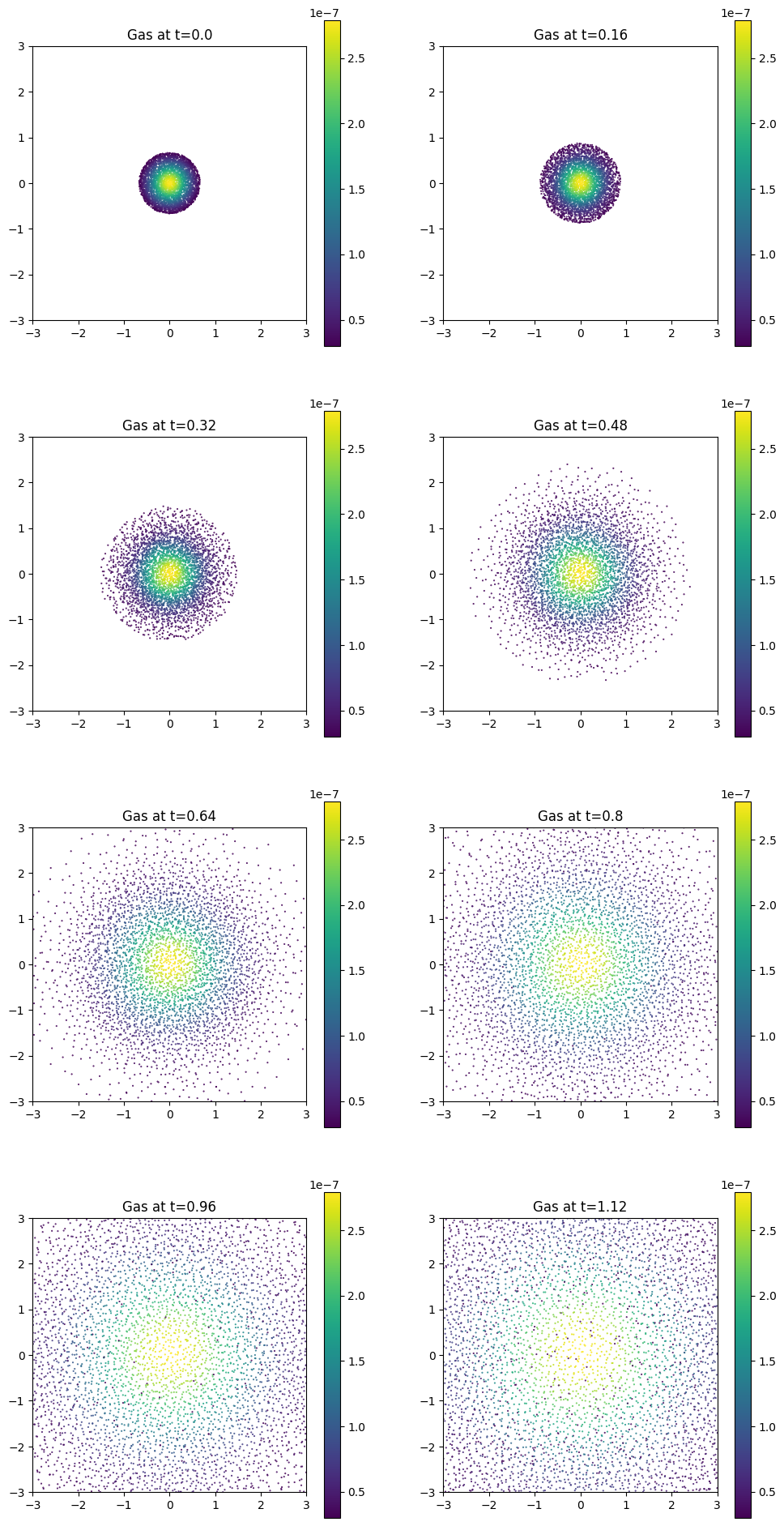 ../../_images/_collections_tutorials_tutorial_gas_expansion_sph_28_1.png