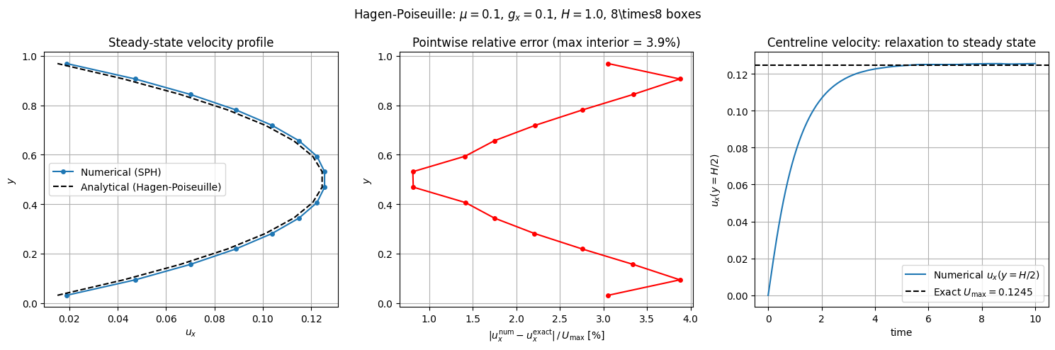 ../../_images/_collections_tutorials_tutorial_hagen_poiseuille_sph_15_0.png