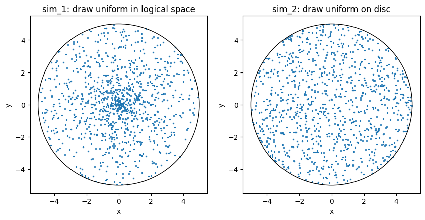 ../../_images/_collections_tutorials_tutorial_particle_tracing_26_1.png