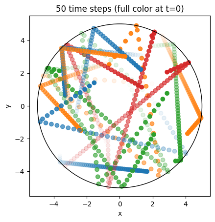 ../../_images/_collections_tutorials_tutorial_particle_tracing_37_0.png