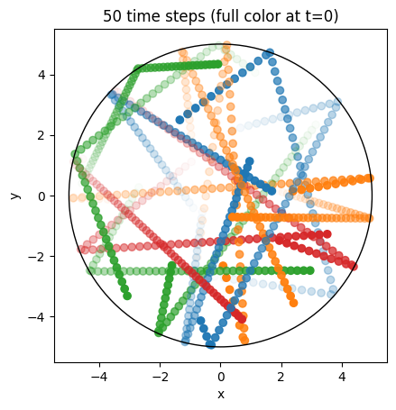../../_images/_collections_tutorials_tutorial_particle_tracing_43_0.png