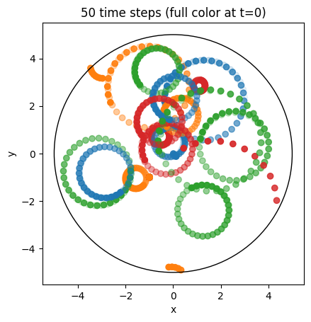 ../../_images/_collections_tutorials_tutorial_particle_tracing_48_0.png