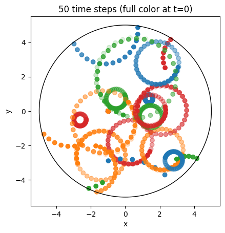 ../../_images/_collections_tutorials_tutorial_particle_tracing_56_0.png