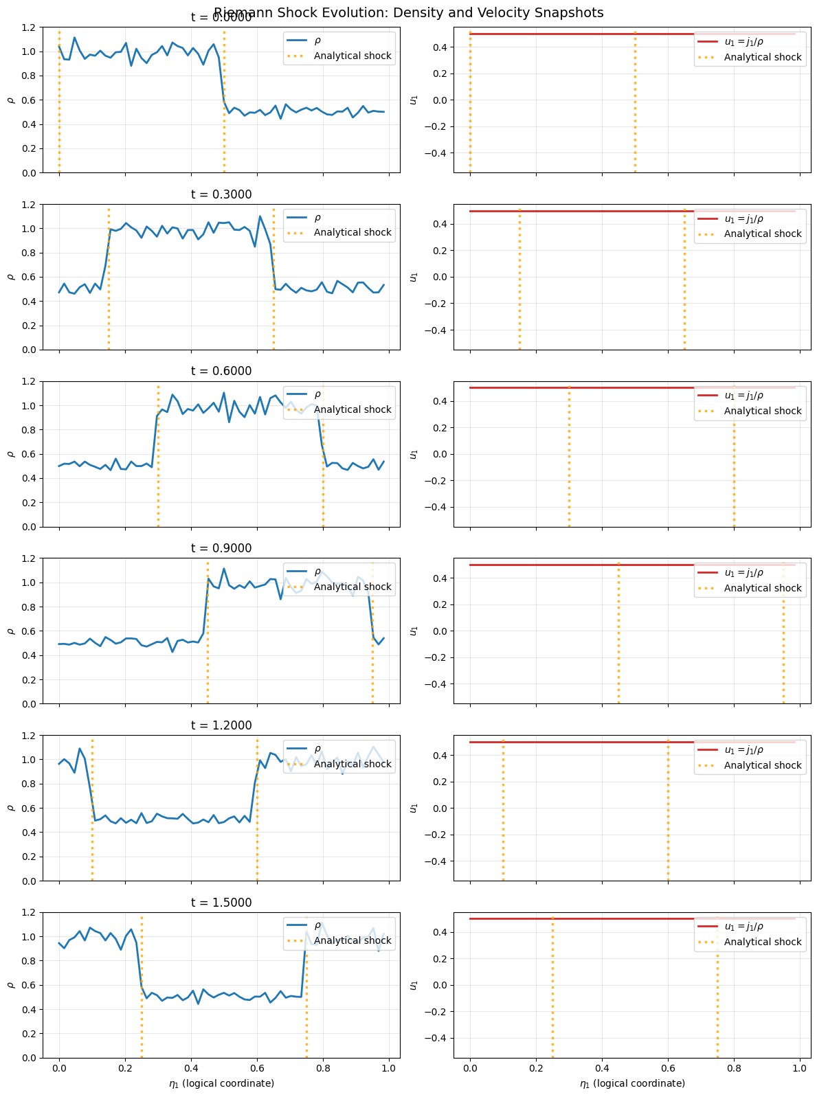 ../../_images/_collections_tutorials_tutorial_pressureless_sph_shock_24_4.png