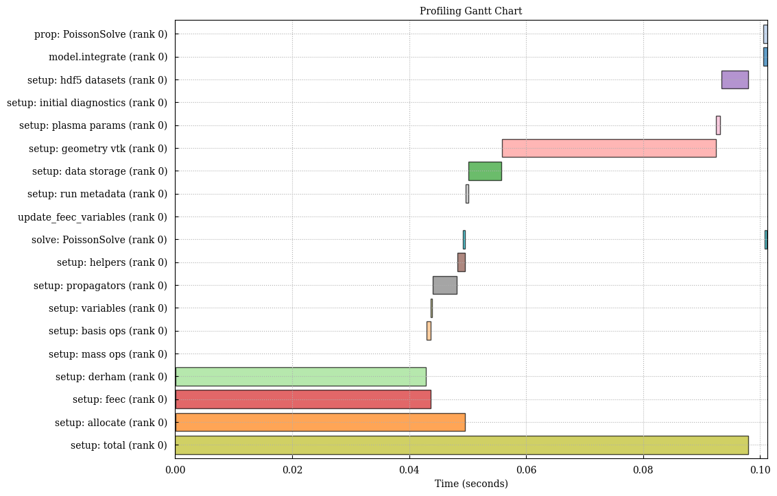 ../../_images/_collections_tutorials_tutorial_scope_profiling_29_1.png