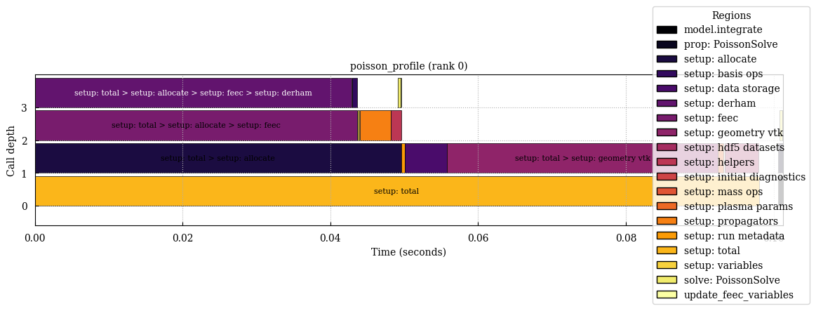 ../../_images/_collections_tutorials_tutorial_scope_profiling_29_2.png