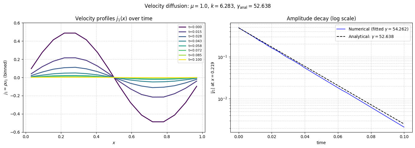 ../../_images/_collections_tutorials_tutorial_velocity_diffusion_sph_17_0.png