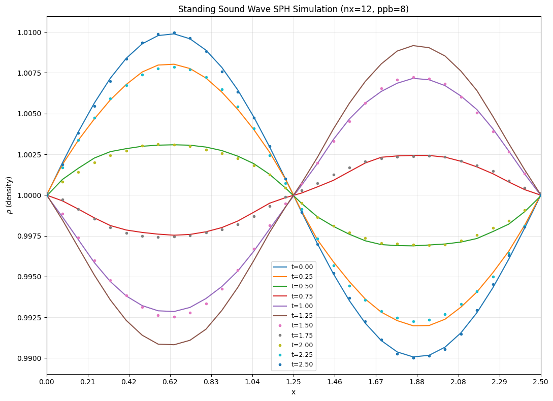 ../../_images/_collections_tutorials_tutorial_viscous_euler_sph_19_0.png