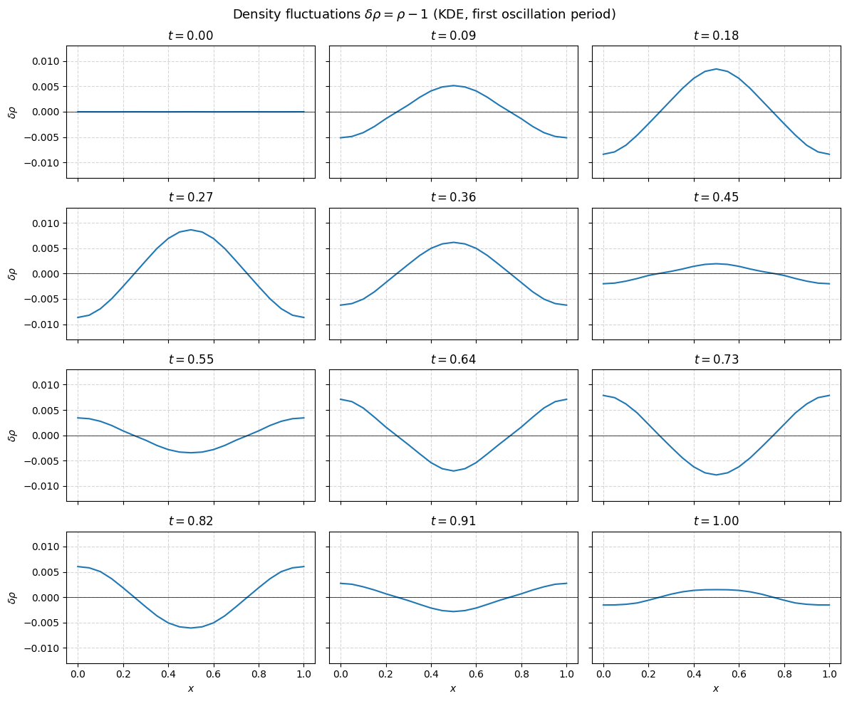 ../../_images/_collections_tutorials_tutorial_viscous_euler_sph_34_1.png
