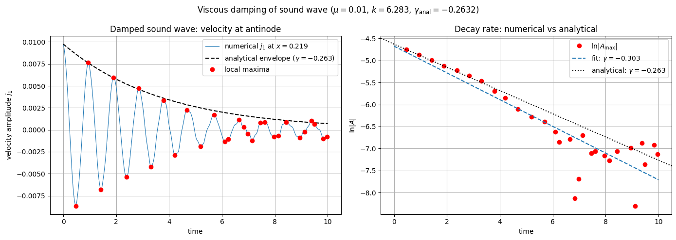 ../../_images/_collections_tutorials_tutorial_viscous_euler_sph_38_0.png